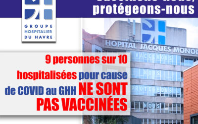 Au Groupe Hospitalier du Havre, 9 personnes sur 10 hospitalisées pour cause de COVID ne sont PAS VACCINÉES