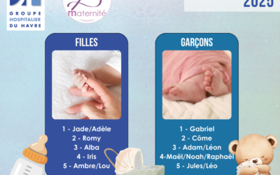 🍼 TOP 5 des prénoms les plus donnés à la maternité du Groupe Hospitalier du Havre 🤩