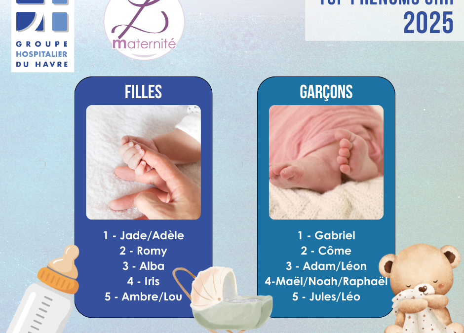 🍼 TOP 5 des prénoms les plus donnés à la maternité du Groupe Hospitalier du Havre 🤩